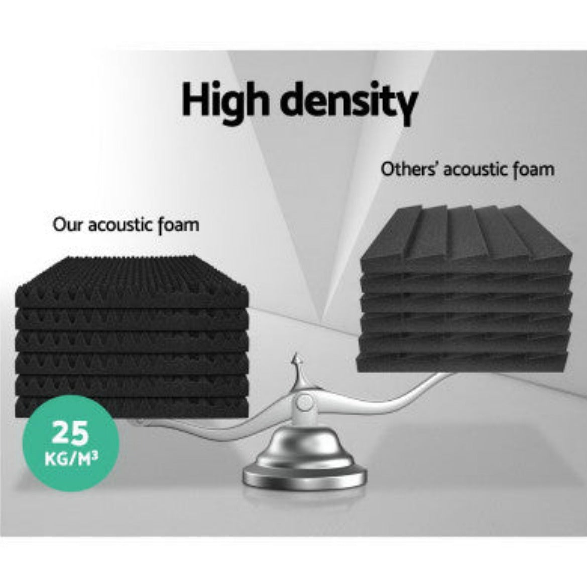 Alpha Acoustic Foam 20pcs 50x50x5cm Sound Absorption Proofing Panels Eggshell 4