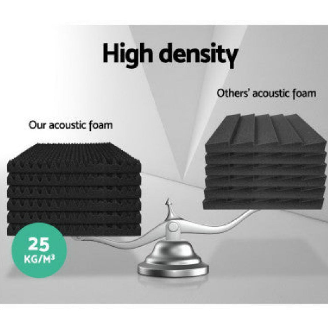 Alpha Acoustic Foam 60pcs 50x50x5cm Sound Absorption Proofing Panels Eggshell 5