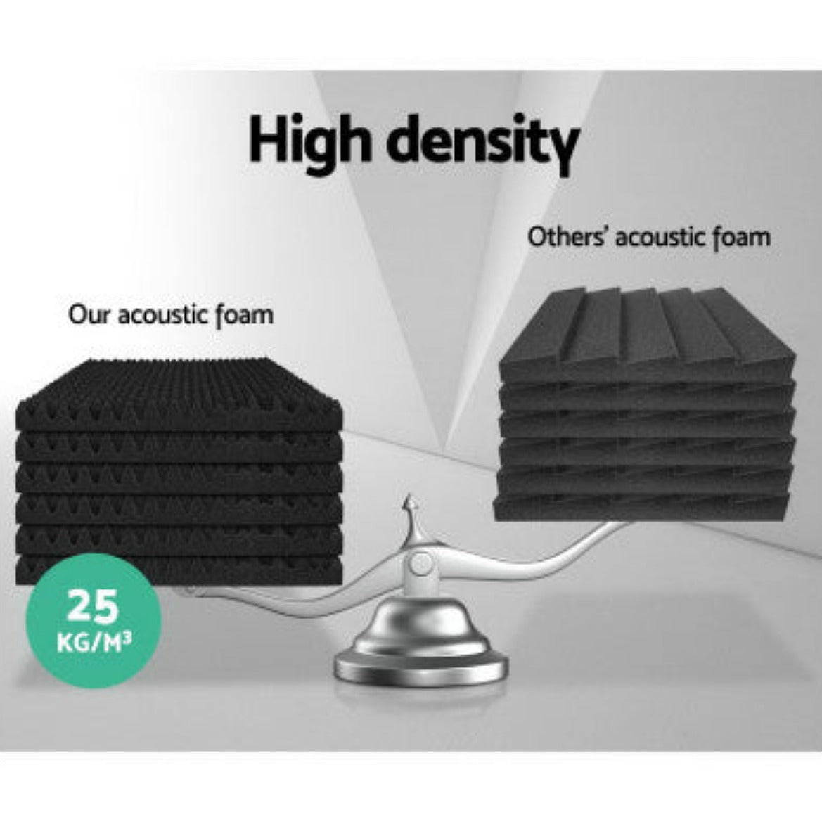 Alpha Acoustic Foam 40pcs 50x50x5cm Sound Absorption Proofing Panels Eggshell 4