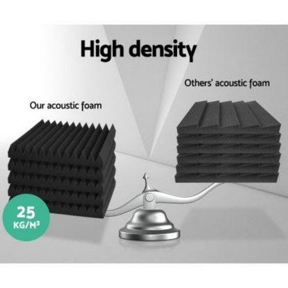 Alpha Acoustic Foam 40pcs 30x30x5cm Sound Absorption Proofing Panel Studio Wedge 4