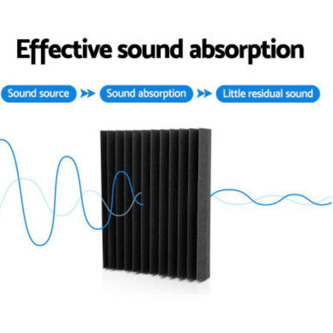 Alpha Acoustic Foam  Sound Absorption Proofing Panel Studio Wedge 3